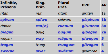 Ad Fontes Exercises German Language Exercises Earlier Language